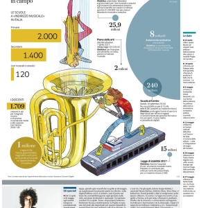 C36Educazione-Musicale